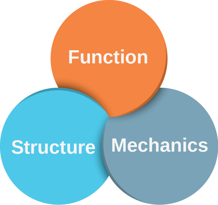 Flow - Circle (764x718), Png Download
