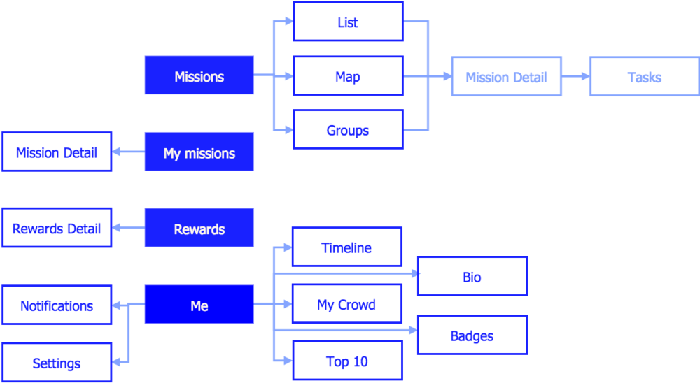 Flow - Diagram (1000x548), Png Download