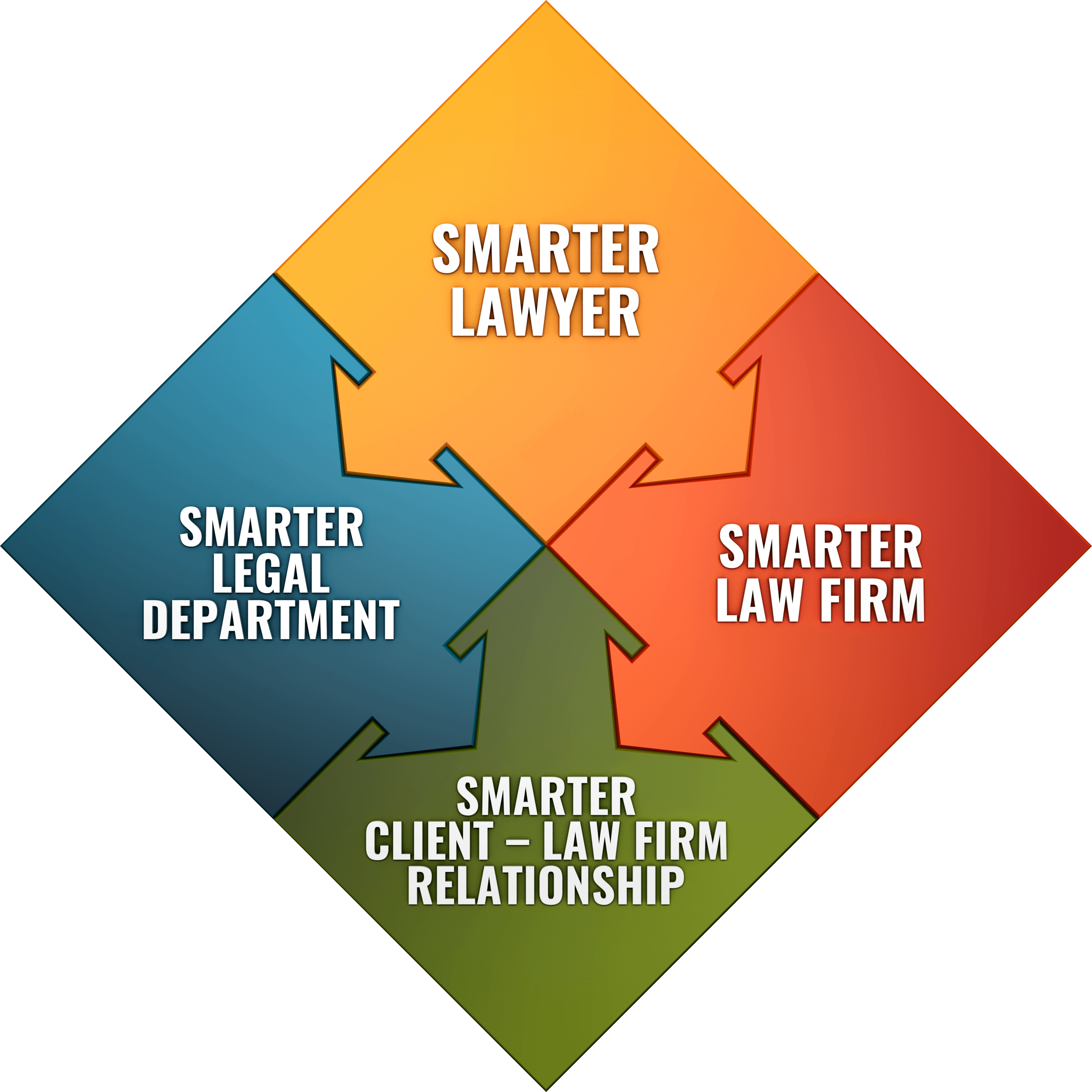Smarter Law Pioneered Large-scale Law Firm Panel Convergence, - Sign (3485x3484), Png Download