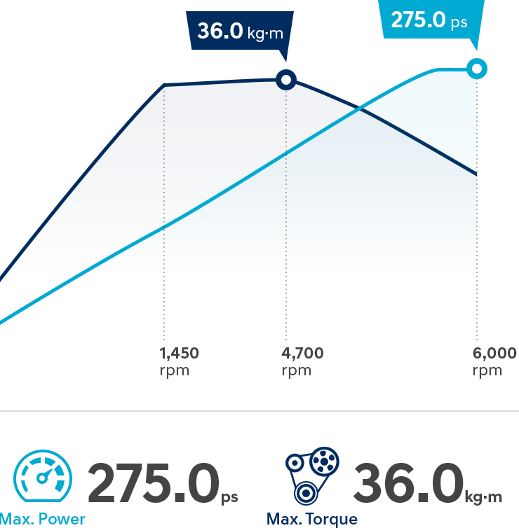 36 Kg - Diagram (740x754), Png Download