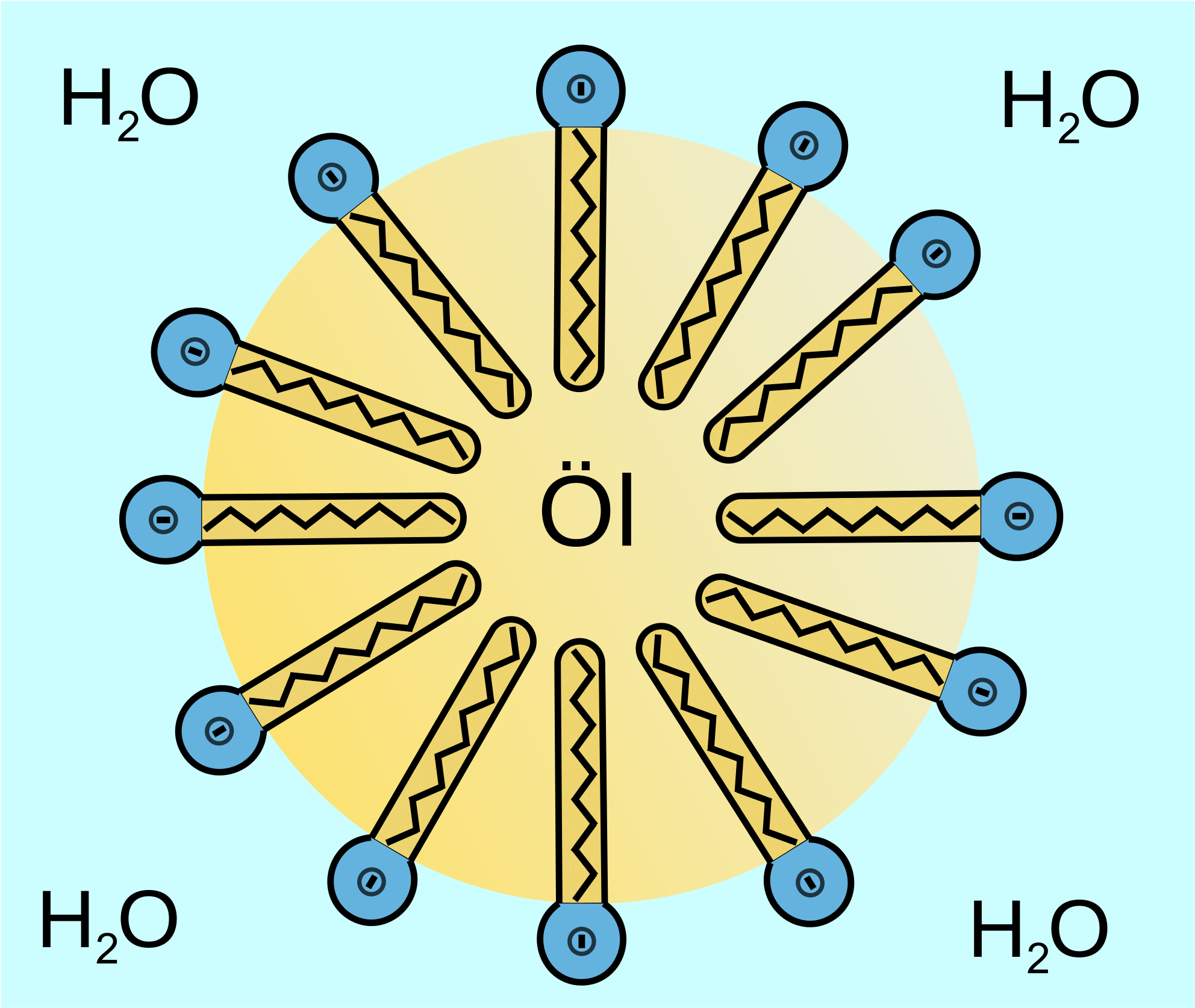 Open - Yüzey Aktif Madde Nedir (2000x1688), Png Download