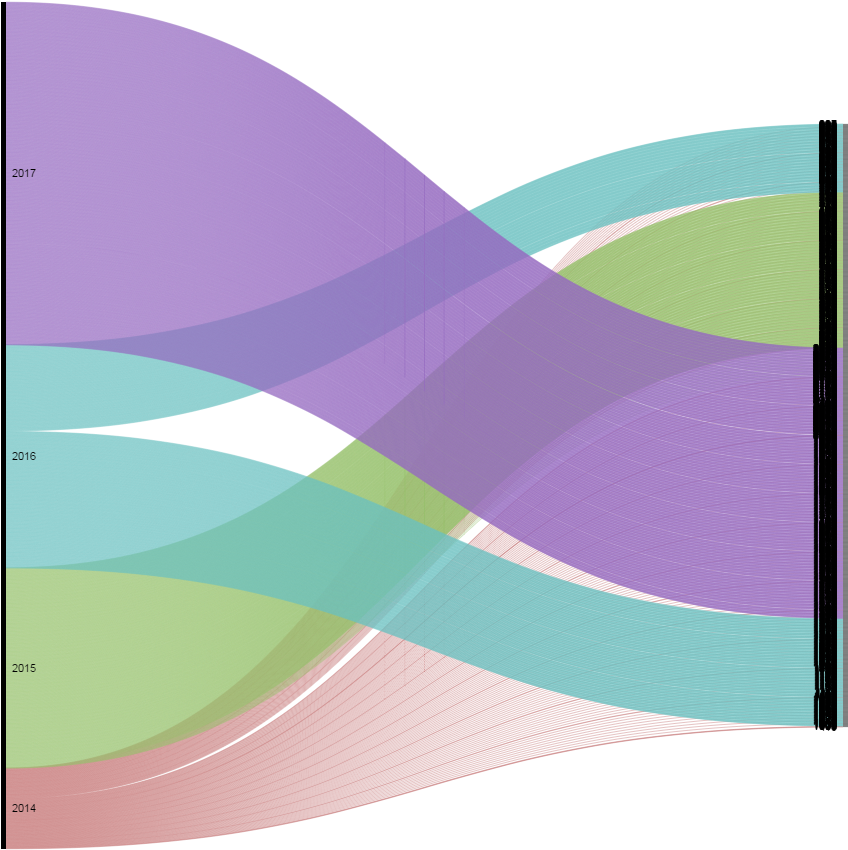 60 Increase In Comments (847x867), Png Download