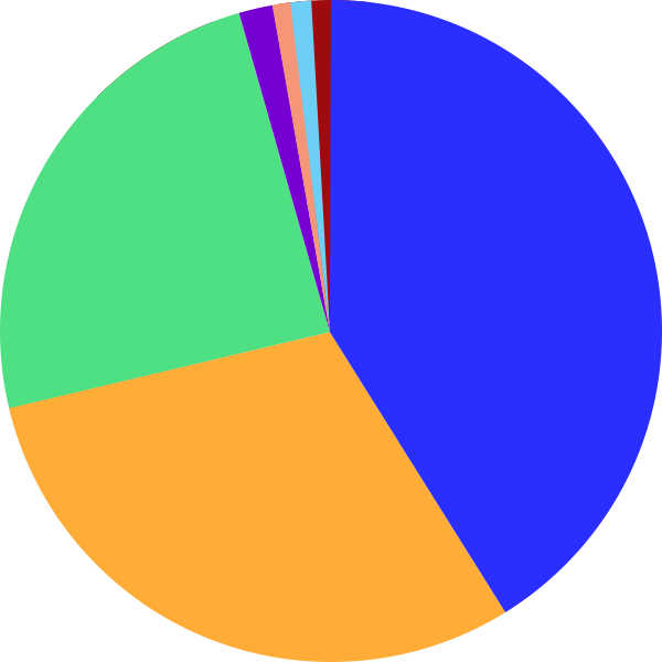 George - Circle (600x600), Png Download