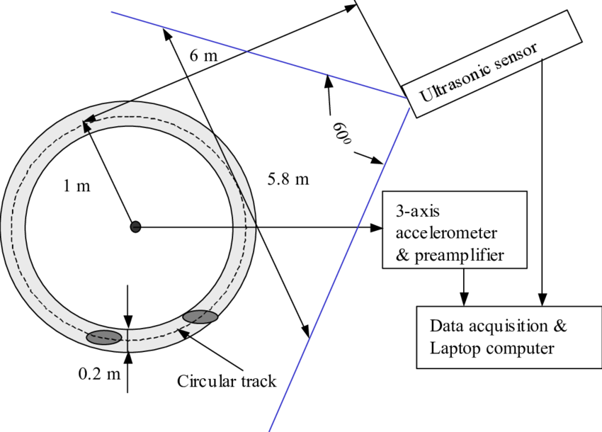 Setup For Measurements Of Vibration And Sound Frequency - Diagram (850x610), Png Download