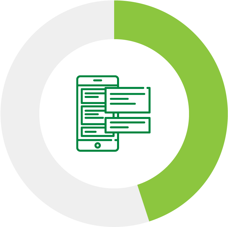 45% Say Lack Of Tools - Circle (800x800), Png Download