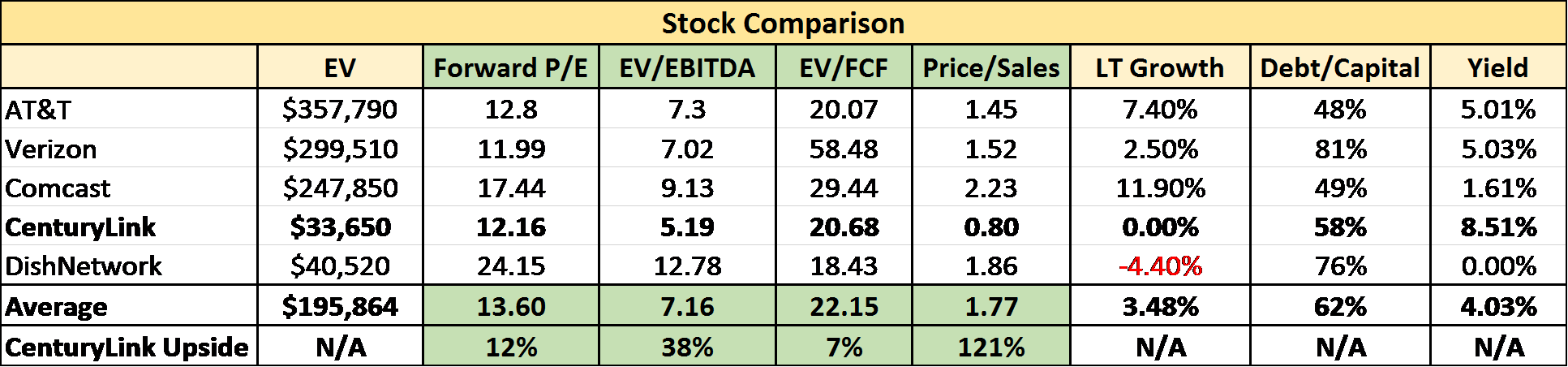 As Noted In The Table Below, Centurylink Trades At - Number (1933x452), Png Download
