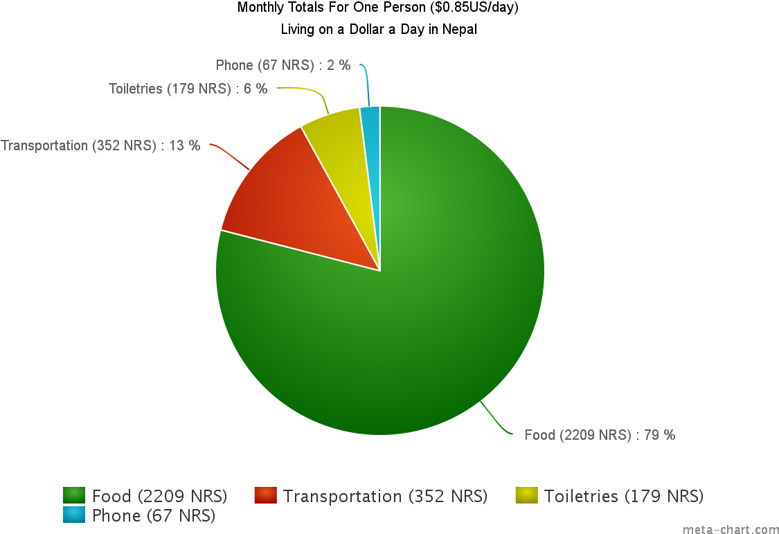 Budget Living On A Dollar A Day - Japan Ethnic Groups Pie Chart (1200x800), Png Download