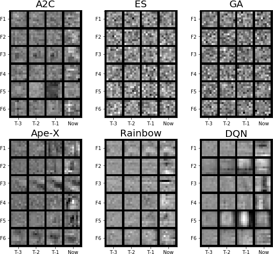 First-layer Filter Weights Are Visualized For Neural - Number (580x541), Png Download