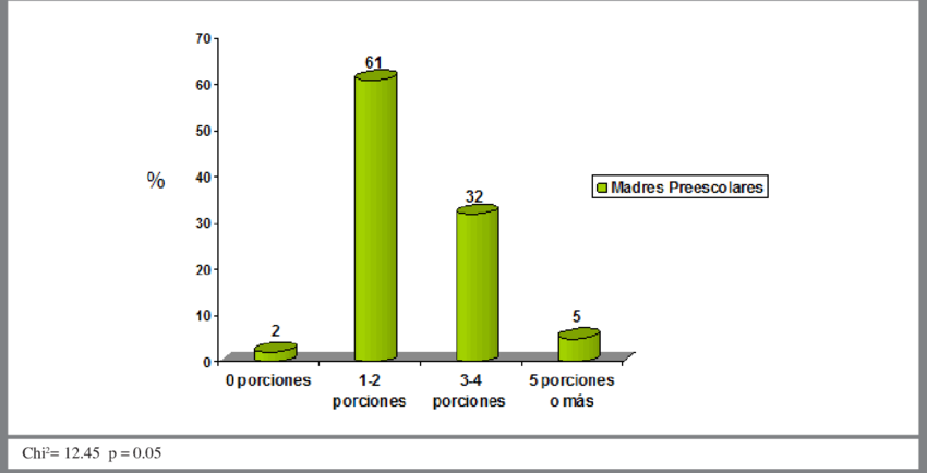 Consumo De Frutas Y Verduras En Madres De Preescolares - Advent Candle (850x434), Png Download
