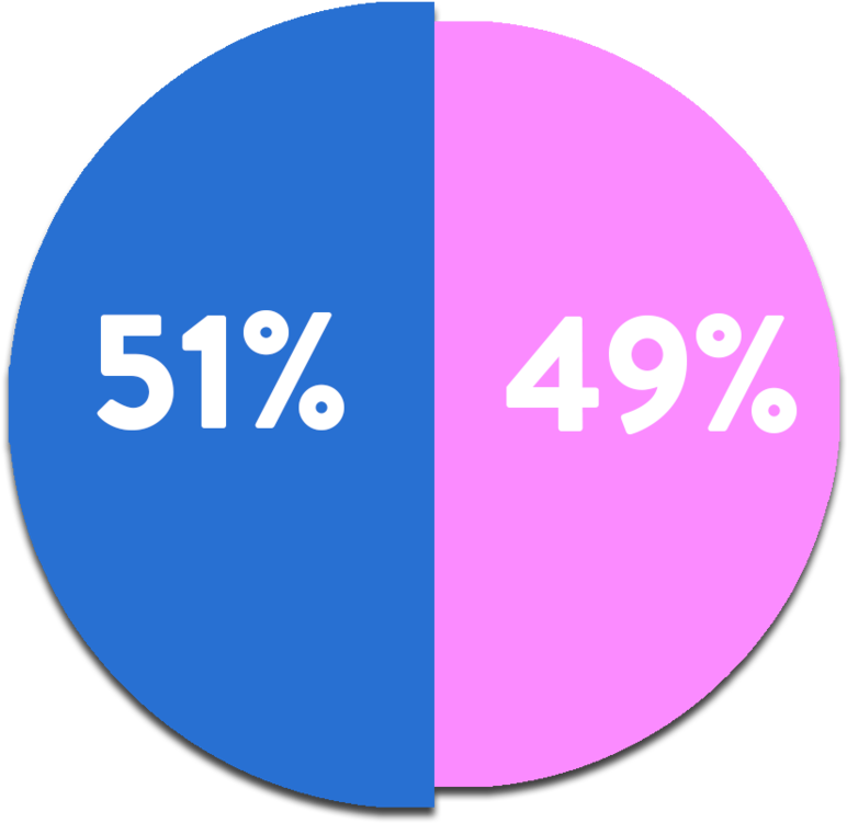 Gender - Circle (1000x879), Png Download