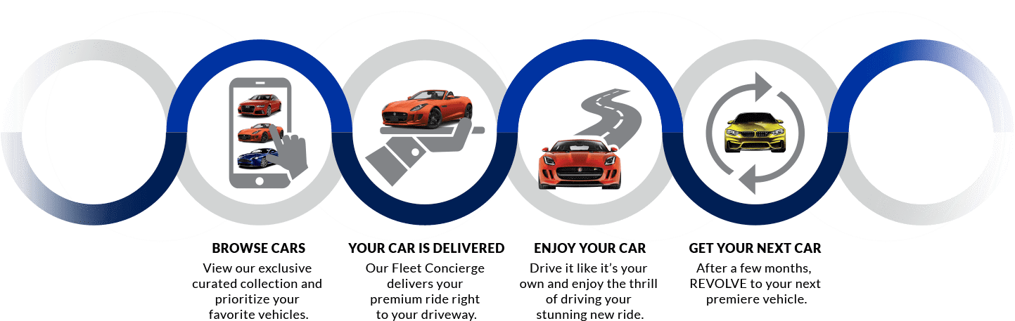 How It Works - Fiat (1848x621), Png Download