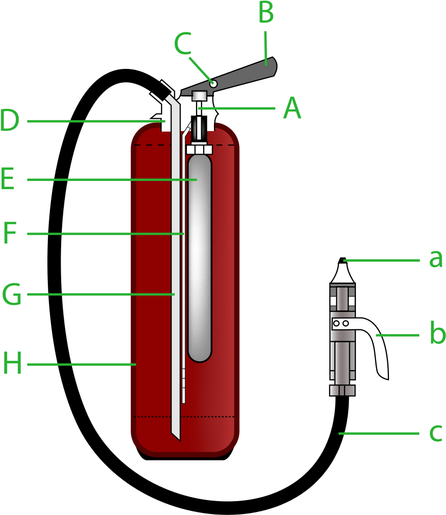 Fire Extinguisher Powder - Fire Extinguisher (910x1024), Png Download