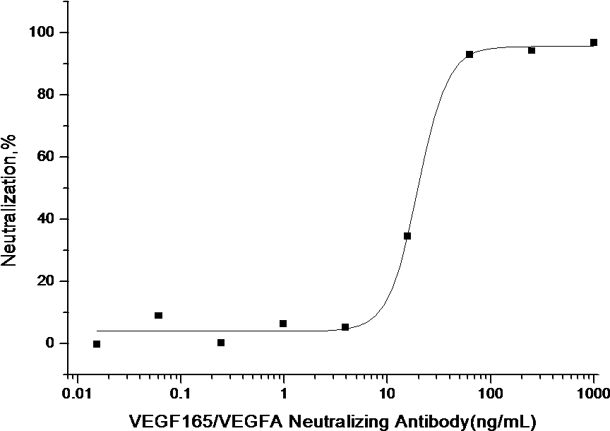 Vegf / Vegfa / Vegf165 Neutralizing Antibody - 2 Chlorophenol Ir Spectrum (985x717), Png Download