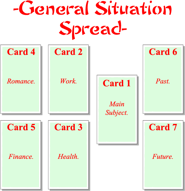 1) General Situation Spread - Tarot Card General Spread (675x700), Png Download