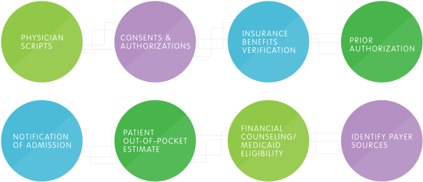 Artboard 1@3x - Circle (1000x398), Png Download