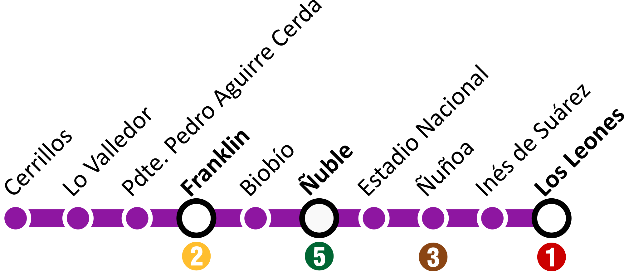 Open - Línea 6 Del Metro De Santiago Estaciones (2000x869), Png Download