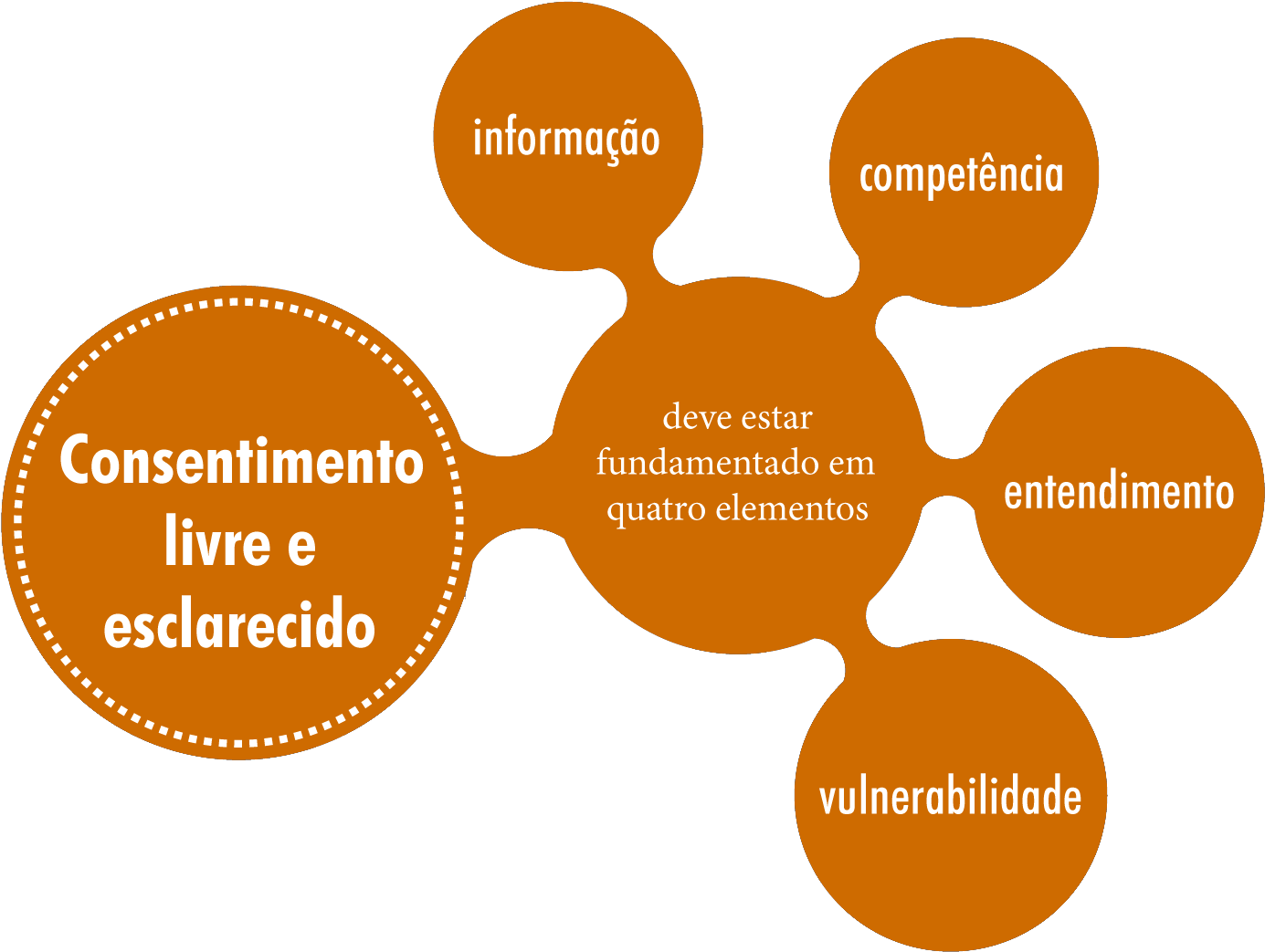 Figura 6 - Diagram (1464x1103), Png Download