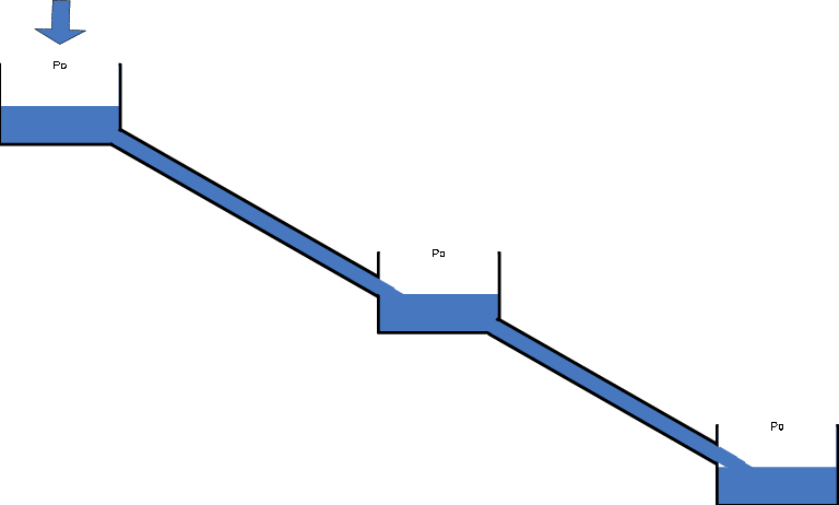 Esquema De Cámaras De Conexión Con La Atmósfera - Diagram (768x462), Png Download