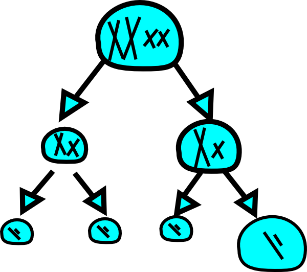 Science Clip Art - Meiosis Clip Art (600x532), Png Download