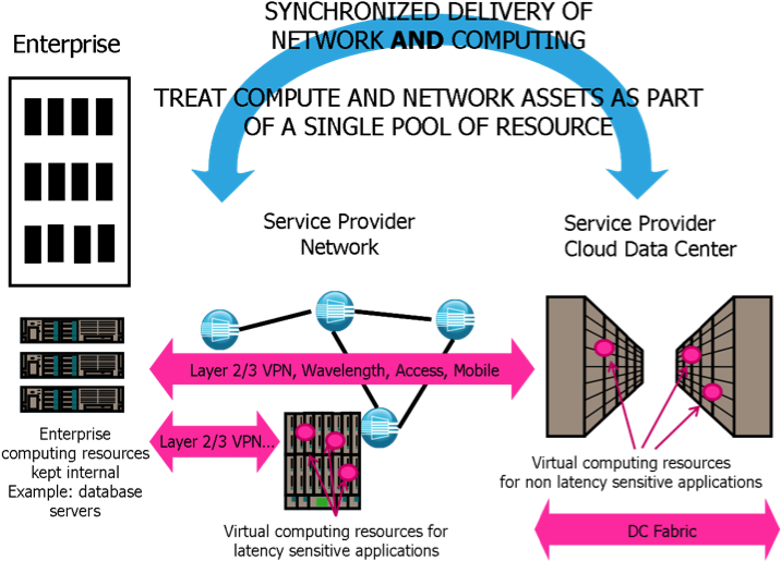 Carriercloud - Diagram (736x560), Png Download