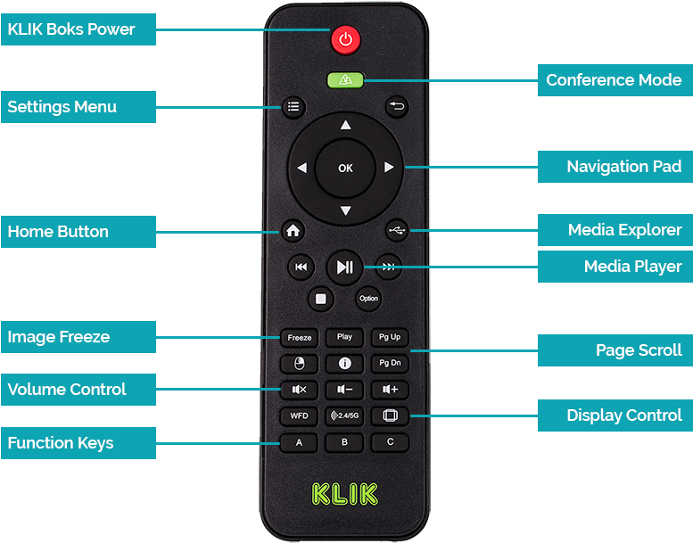 Klik-remote (815x628), Png Download