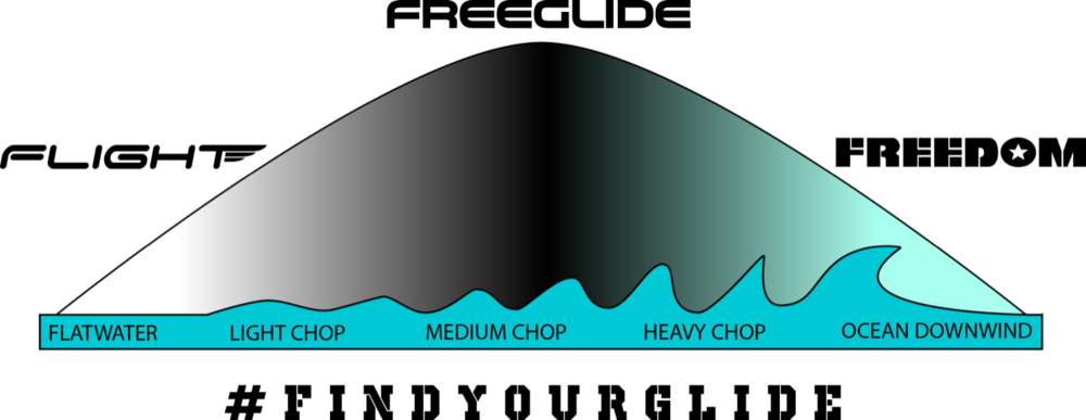 Board Bell Curve (1000x387), Png Download