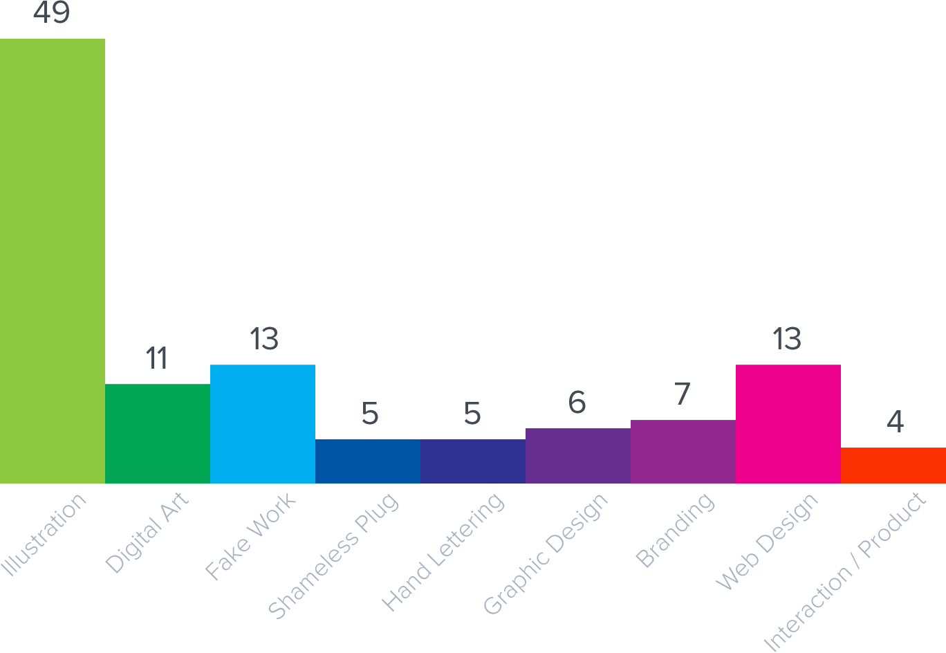 Almost 75% Of The Popular Dribbble Shots In My Little - Diagram (1368x944), Png Download
