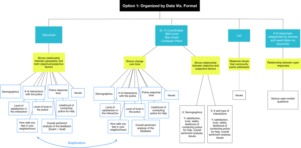Option - Diagram (1000x494), Png Download