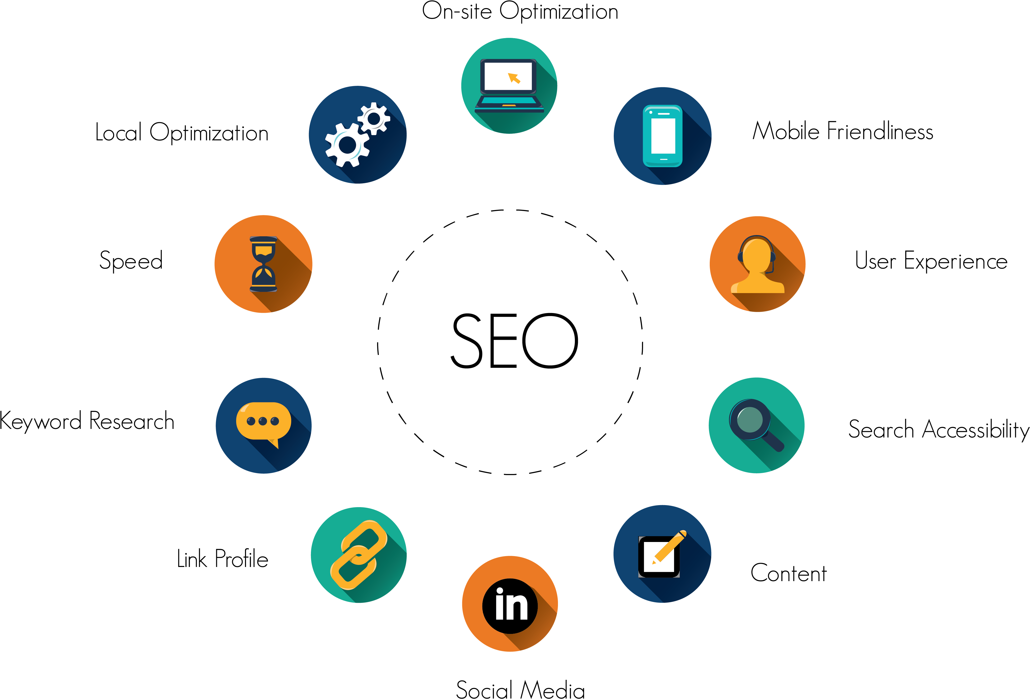 As Long As You Could Opt For Their Services According - Profile Seo (4084x2800), Png Download