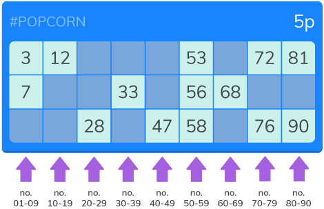 How To Win - Number (470x303), Png Download