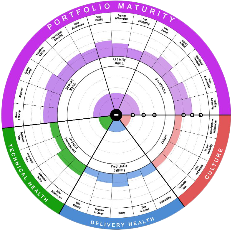 Radar Png Photo - Agilityhealth (870x804), Png Download