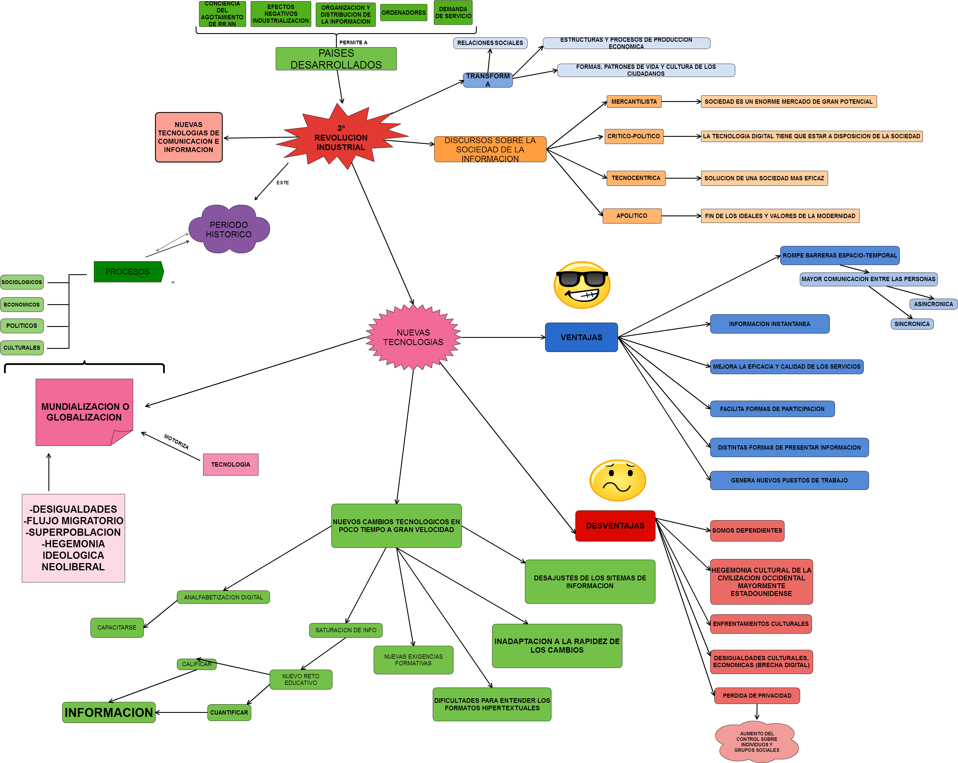 Untitled Organizacion Y Distribucion De La Informacion - Diagram (3324x2785), Png Download