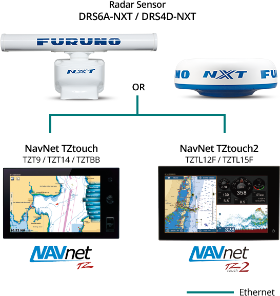 Interconnection Diagram - Furuno Drs6a Nxt (559x578), Png Download
