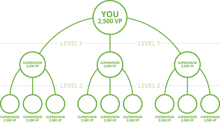 Cost To Join - Business Plan Photo Herbalife (746x414), Png Download