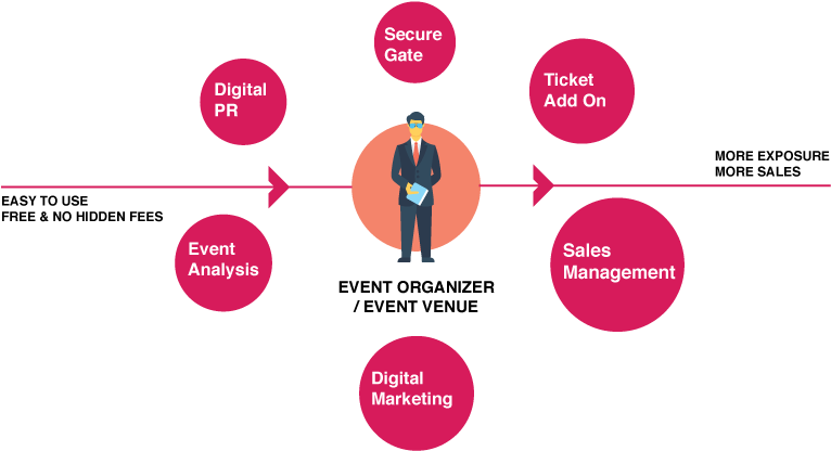 Service Event (800x500), Png Download