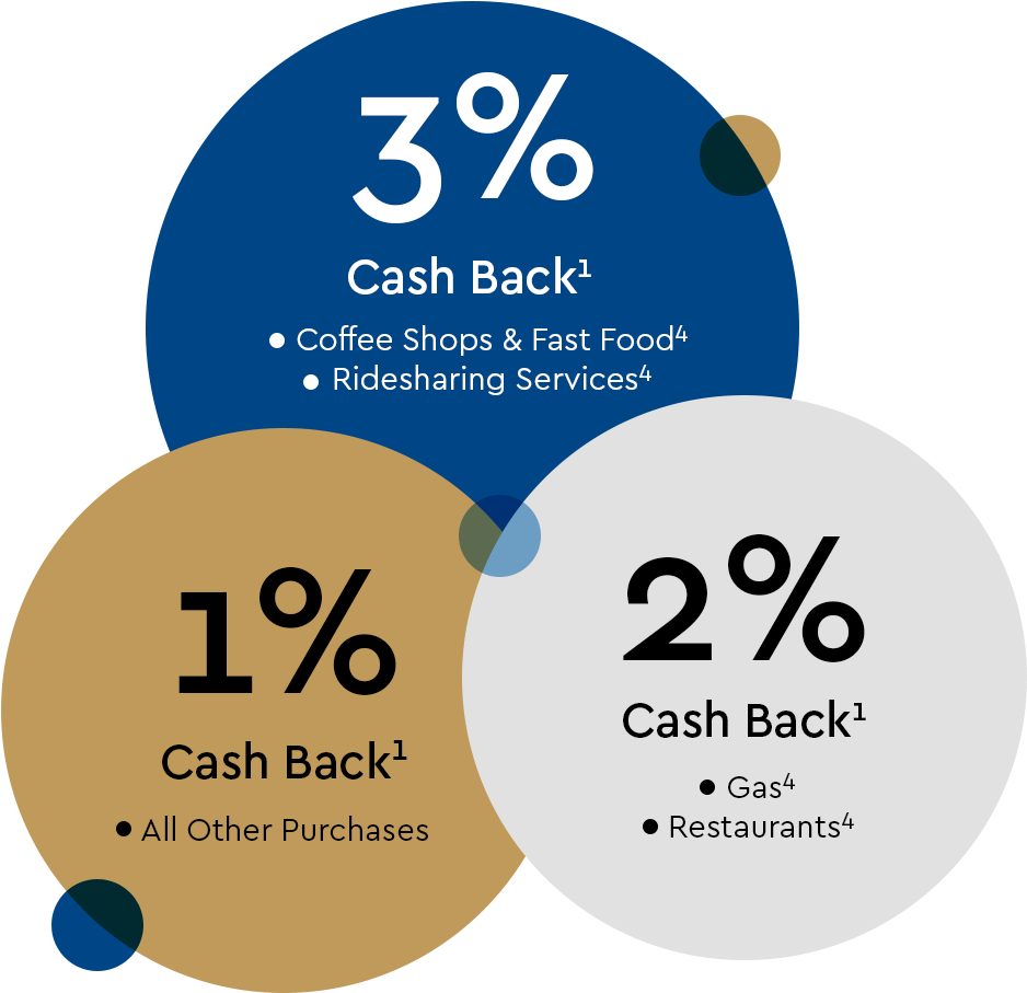 Discounted Royals Tickets - Circle (986x935), Png Download