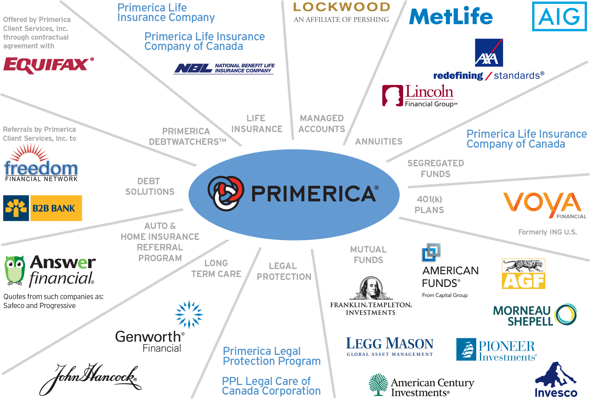 Strategic Partners - Primerica Affiliates (1920x1285), Png Download