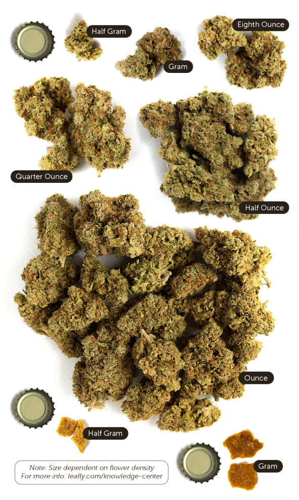 By Leafly - Com - Weed Size (900x986), Png Download