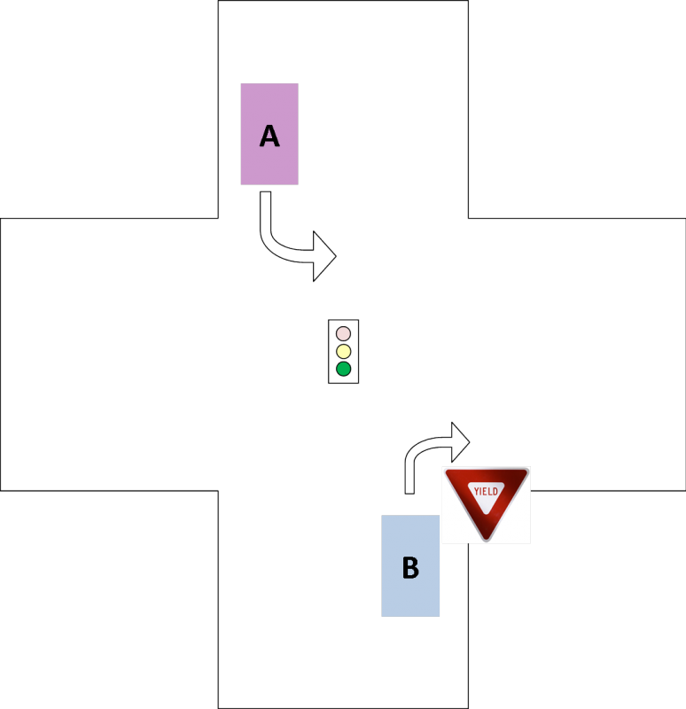 Car B Is Turning Right But Has A Yield Sign - Diagram (774x800), Png Download