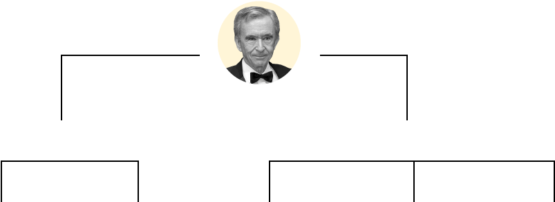 Bernard Arnault - Graphic Design (980x580), Png Download