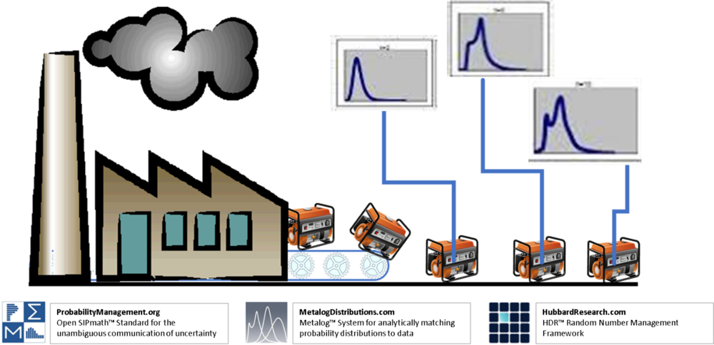 Generatorgenerator - Diagram (1000x484), Png Download
