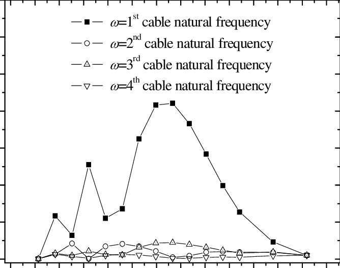 Effect Of Mean Wind Velocity Profile - Doppler Shift (668x526), Png Download
