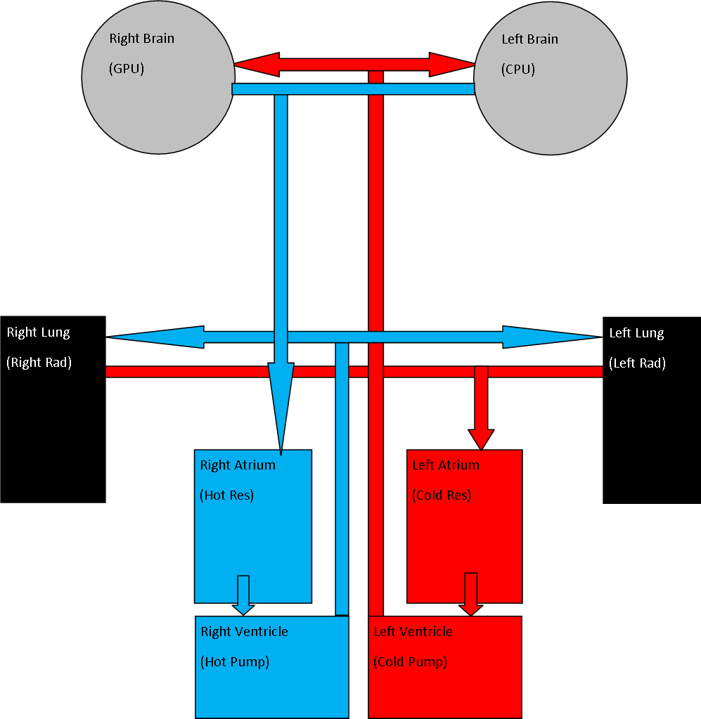 Creative Cooling Idea - Diagram (997x1023), Png Download
