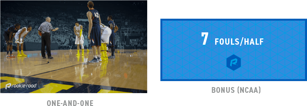 Basketball One And One - Dribble Basketball (1224x793), Png Download