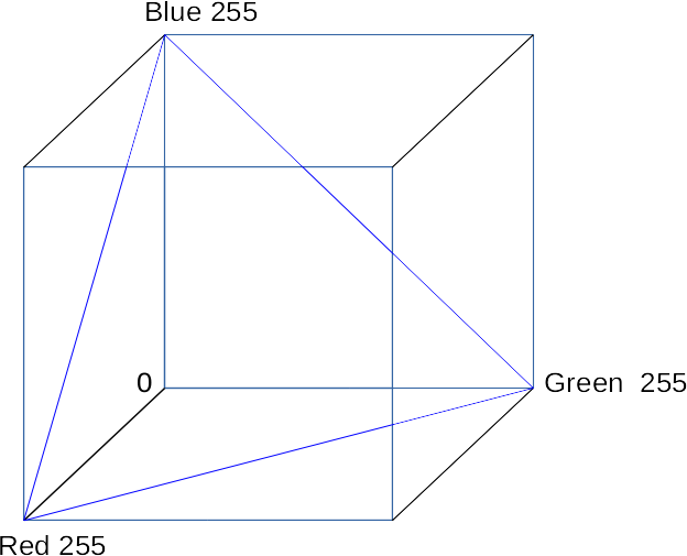 The Colours We Use Here Are A Plane That Cuts Through - Diagram (624x505), Png Download