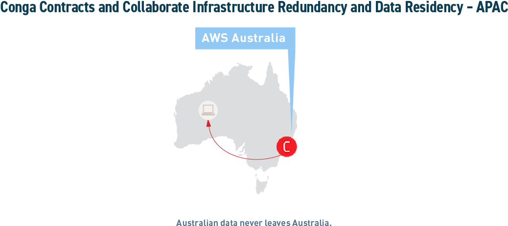 Infrastructureapac Nosf - Diagram (1180x520), Png Download