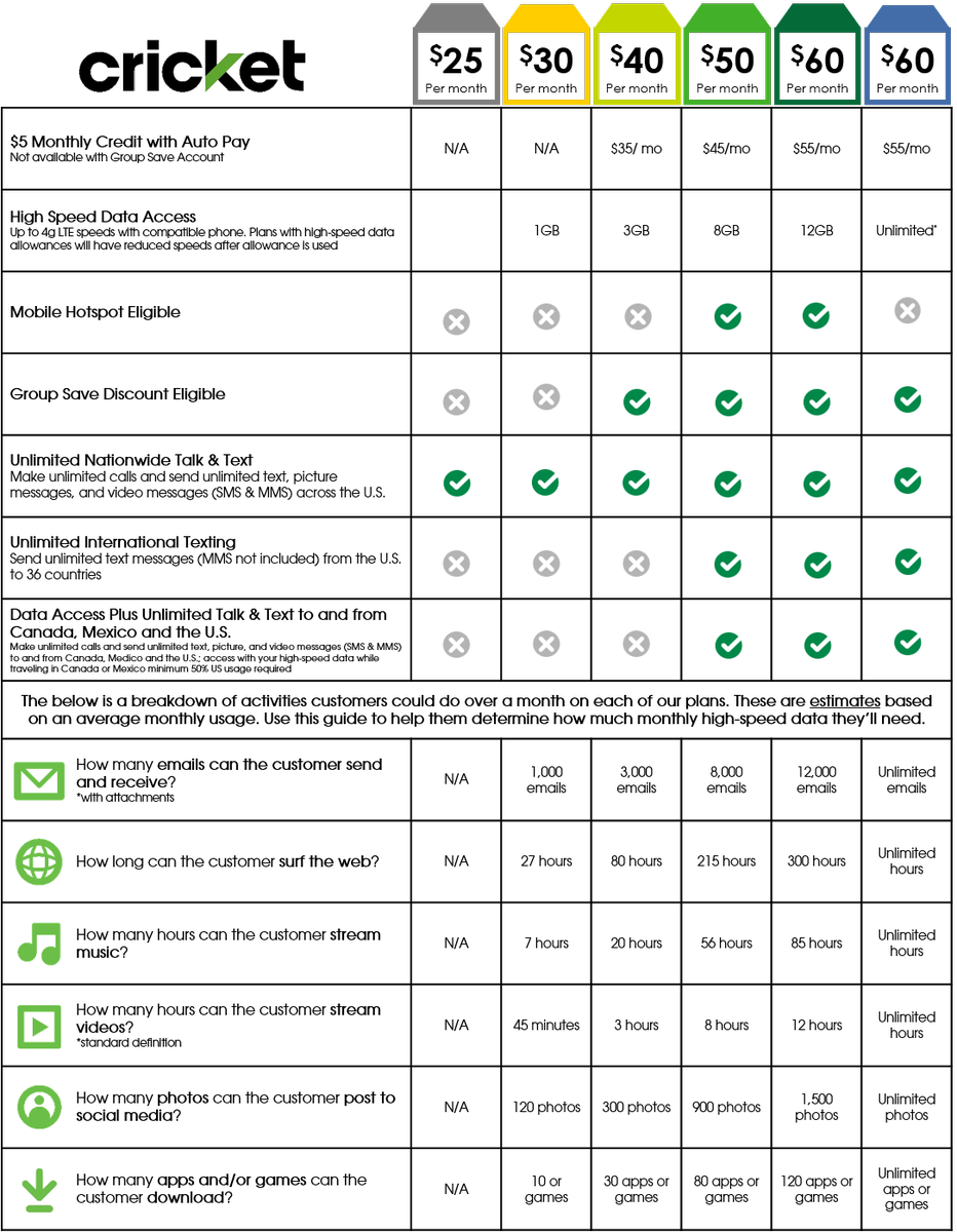 Only At Cricket Wireless 10635 Pendleton Pike C-3, - Mini Hundred Squares (932x1200), Png Download