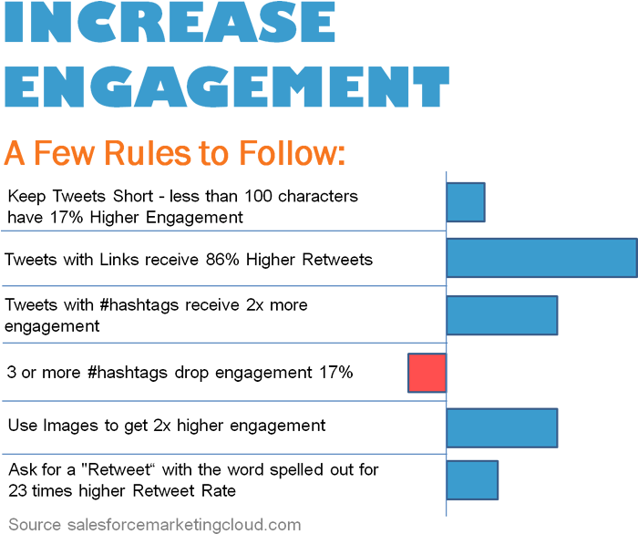 Increase Your Twitter Engagement - Heritage Mint (880x620), Png Download