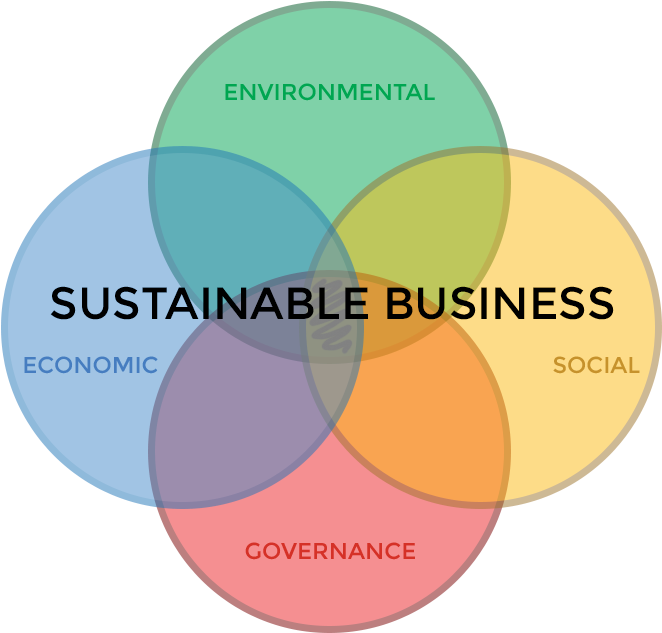 Award Categories - Sustainability Is Important For Business (896x800), Png Download