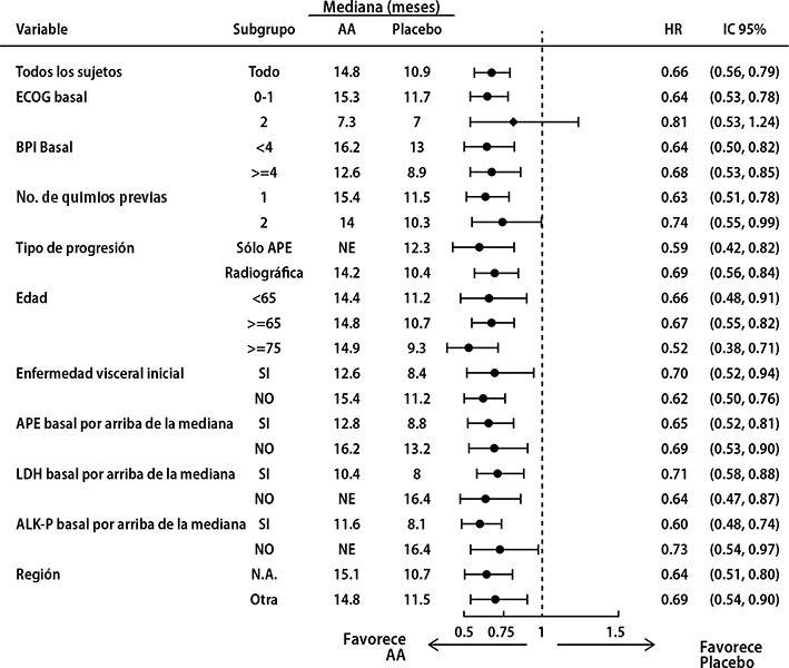Aa = Zytiga® - 6h7 Tolerance (709x600), Png Download